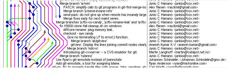 Mostra una parte di una schermata di gitk relativa a git stesso.