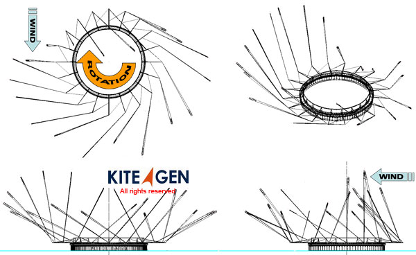 kite wind generator.